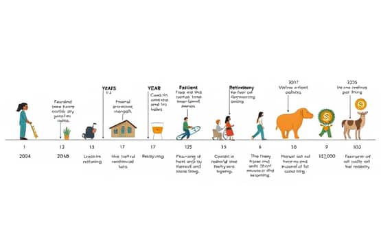 How to Adjust Your Retirement Plan Over Time